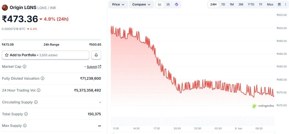 LGNS Coin Price Prediction 2026