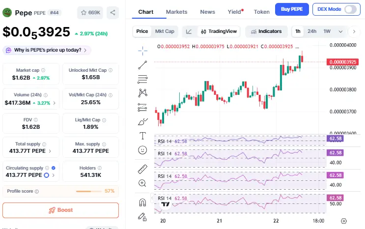Pepe Coin News Canary Pepe Etf Sec Review Update