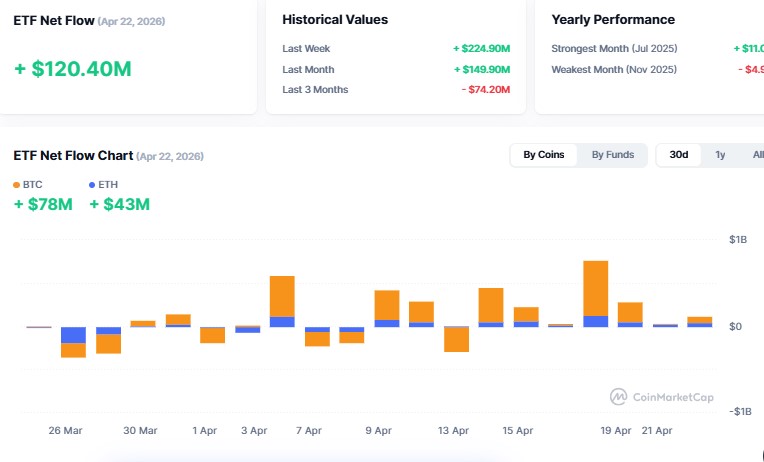 Cryptocurrency ETF Tracker