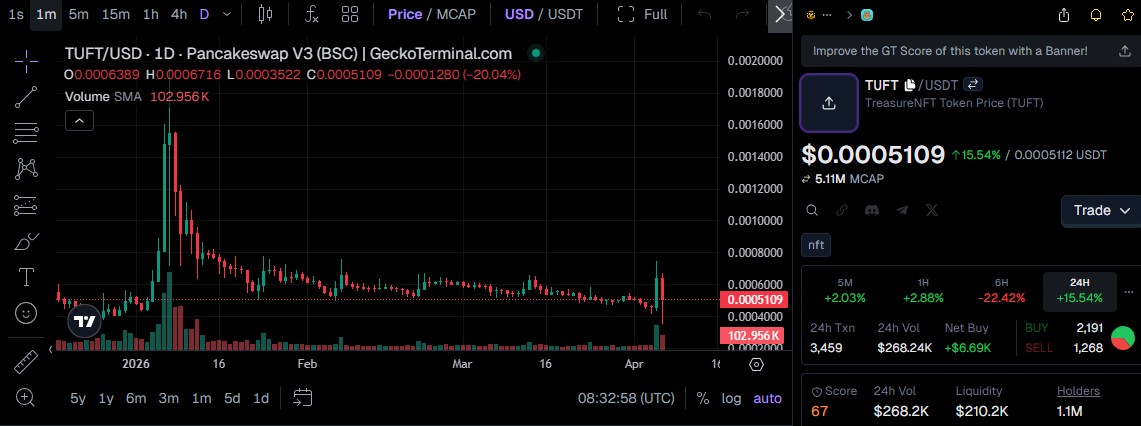 TUFT Token Price Today 