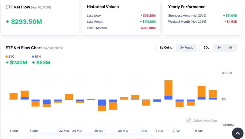 Cryptocurrency ETF Tracker