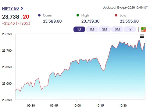 Share Market NSE update