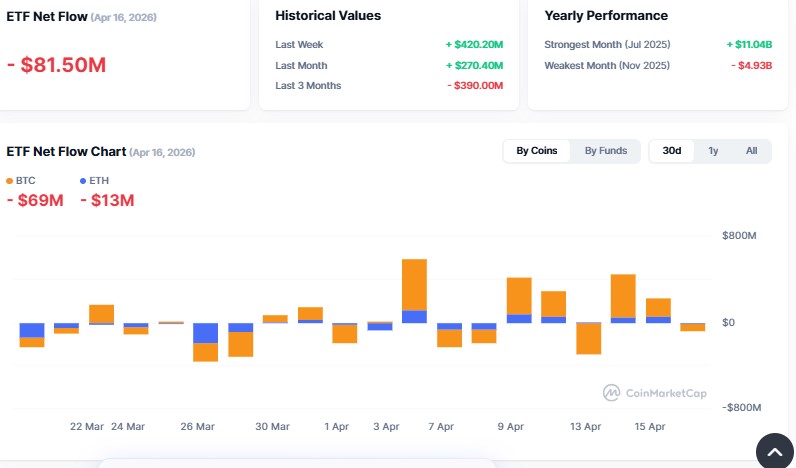 Cryptocurrency ETF Tracker