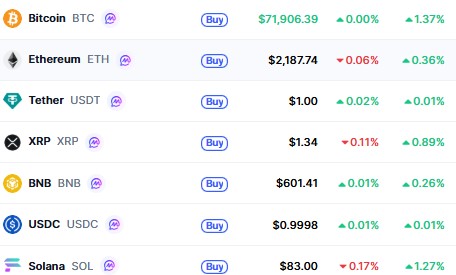 Top Cryptocurrencies