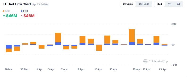 Cryptocurrency ETF Tracker