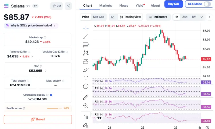Solana News, Q2 2026 में Solana सबसे तेज़ बढ़ता एसेट 