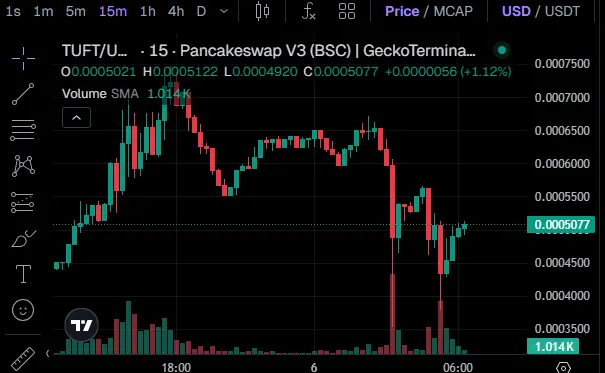 TUFT Token Scam Alert