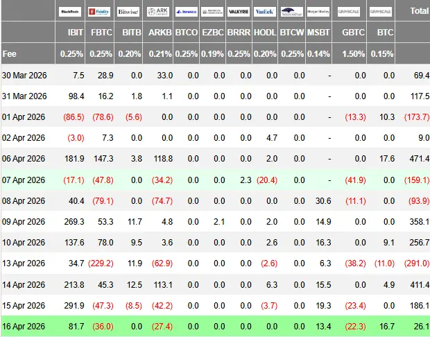 Bitcoin ETF high price update