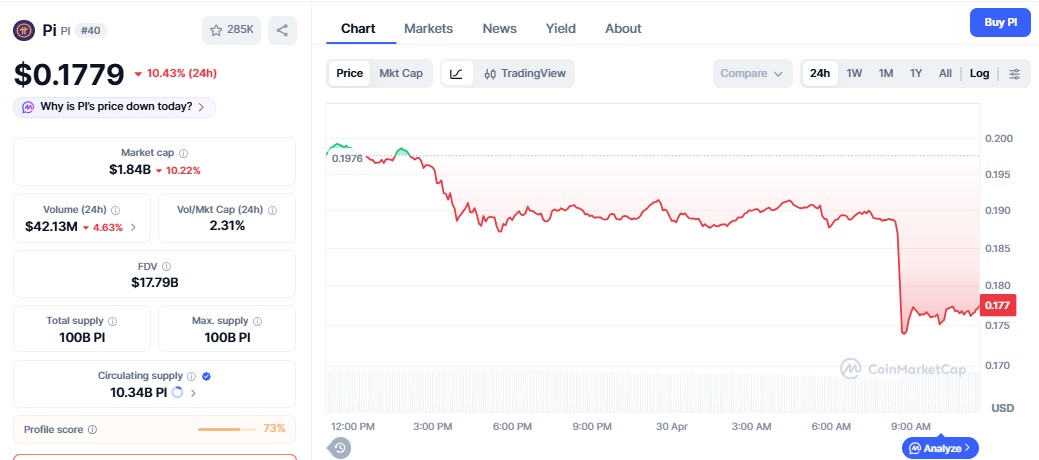 pi coin price today in india