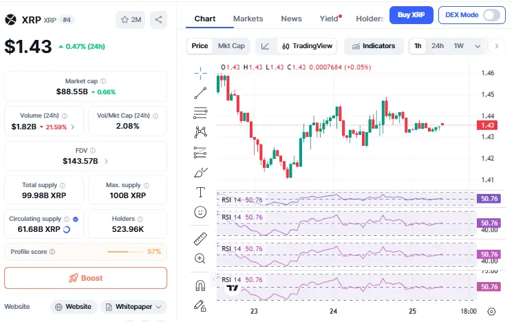 XRP News: XRP Supply Shrink, आने वाला है बड़ा मूव?