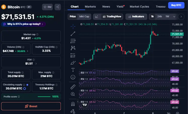 Bitcoin Price Today Update