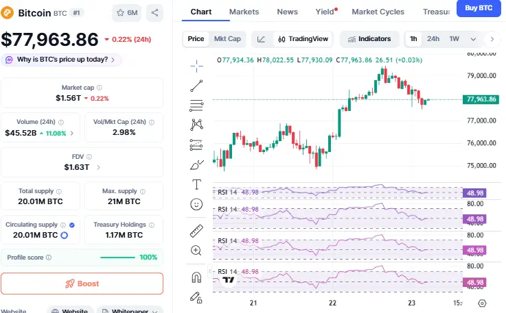 Bitcoin News: Cluster Mempool से Bitcoin Network हुआ स्मार्ट