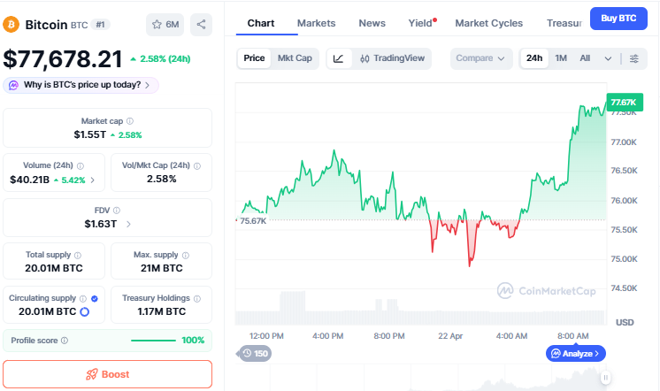 Bitcoin News Buy Strategy Mega Btc 