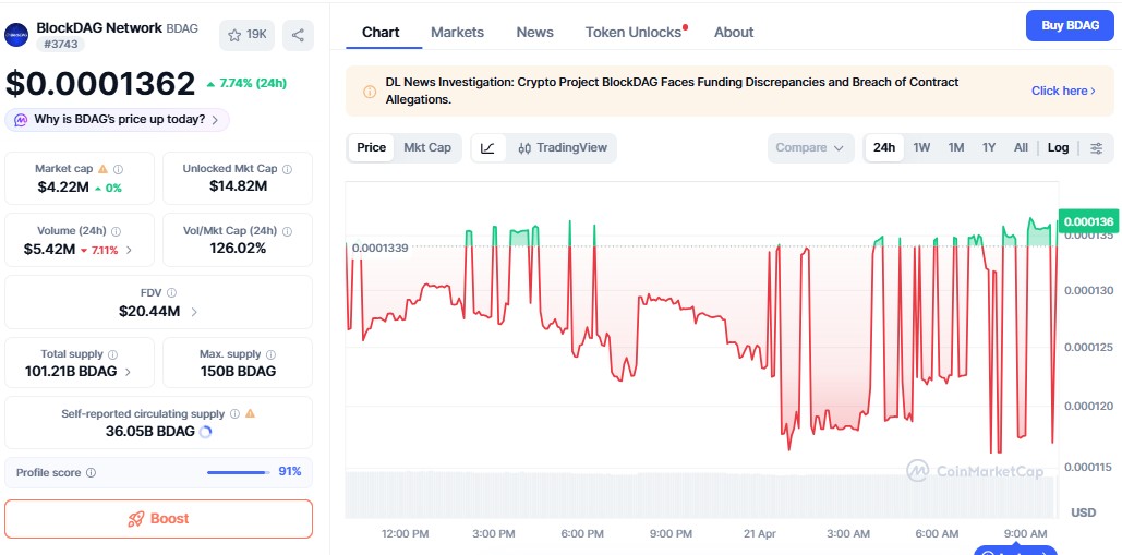 blockdag price prediction