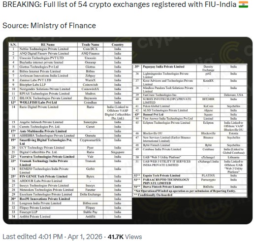 FIU Registered Crypto Exchange 