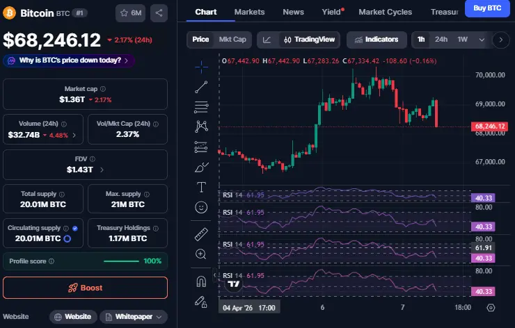 Bitcoin Cryptocurrency 2026