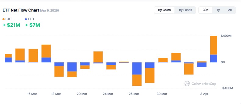 Cryptocurrency ETF Tracker