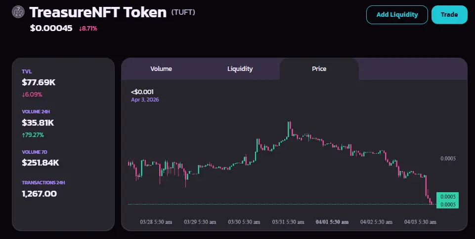 TUFT Token current update