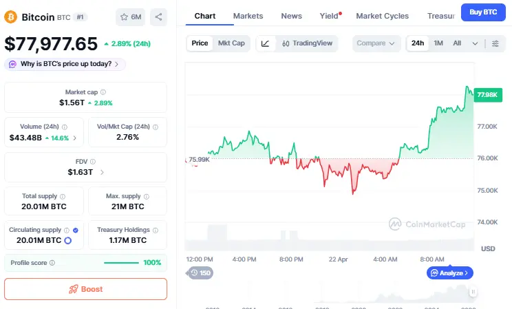 Bitcoin News Warsh Fed Rate Cut Statement