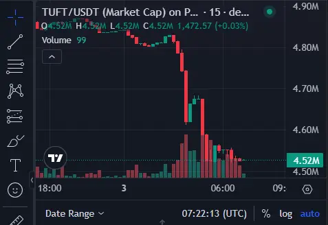TUFT Token update 2026