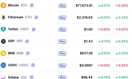 Top Cryptocurrencies