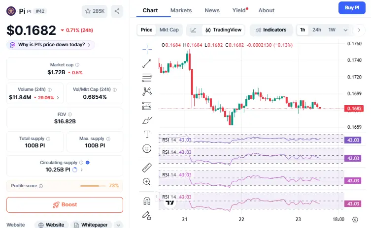 pi coin news token unlocks price pressure