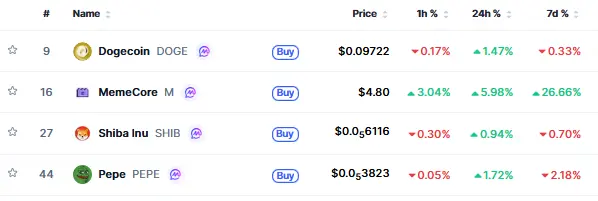  Memecoin News Doge Shib Pepe Volatility Market Trend