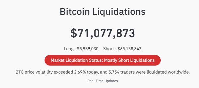 Bitcoin Liquidation Heatmap