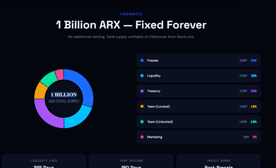 AUREX Crypto Presales