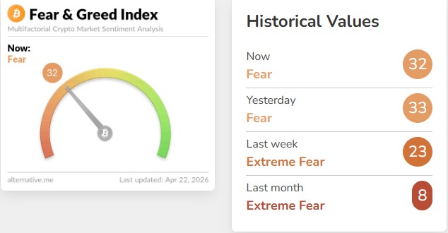 Fear & Greed Index 