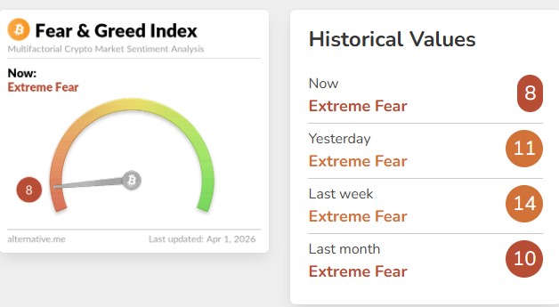  Fear & Greed Index