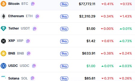  Top Cryptocurrencies