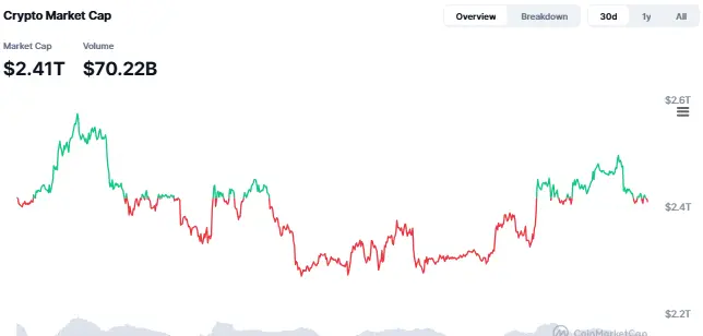 Crypto Trading Update