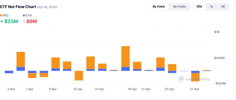 Cryptocurrency ETF Tracker