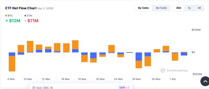 Cryptocurrency ETF Tracker