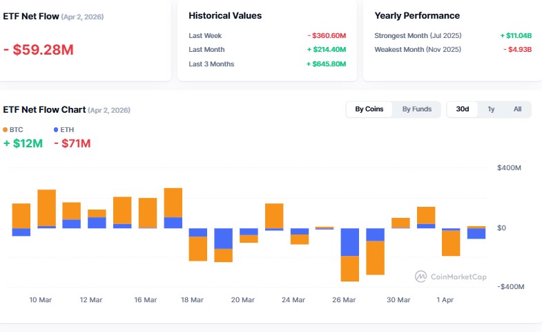 Cryptocurrency ETF Tracker