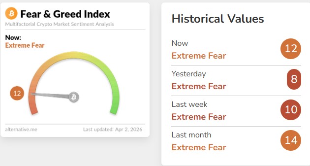 Fear & Greed Index