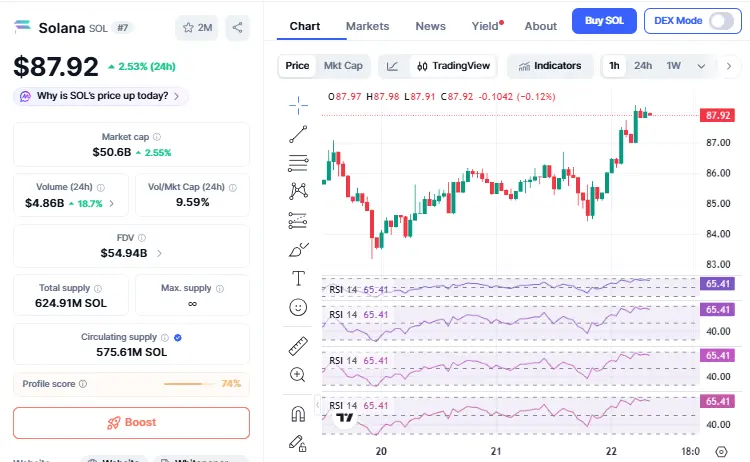 solana news ai agentic payments digital finance change