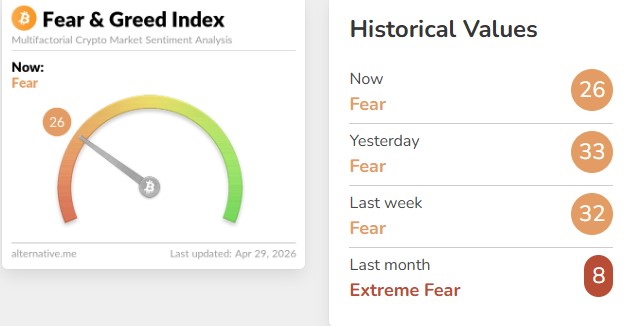 Fear & Greed Index