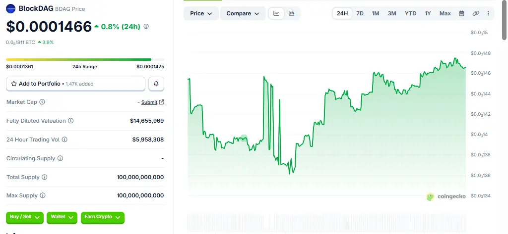 Blockdag News Last Chance to earn reward