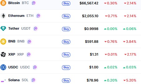 Top Cryptocurrencies