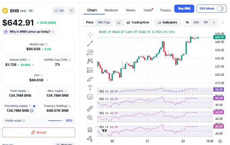 Bnb News Auto Burn 35th Quarterly Update
