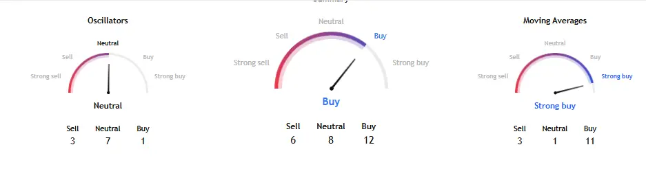 bitcoin buy sell sentiment graph 