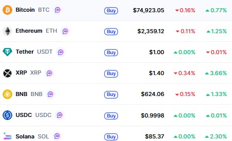 Top Cryptocurrencies