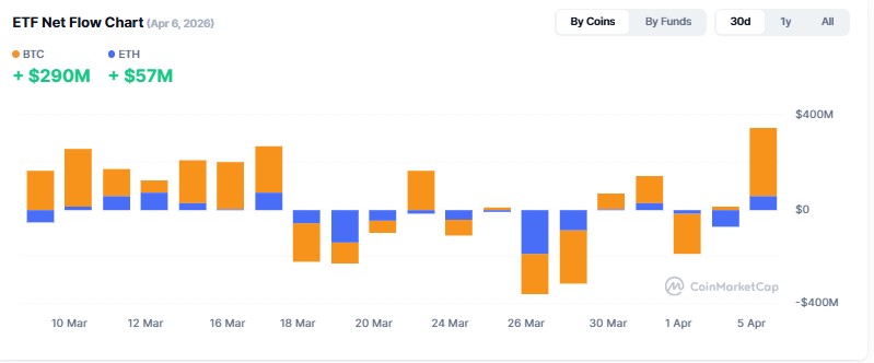 Cryptocurrency ETF Tracker