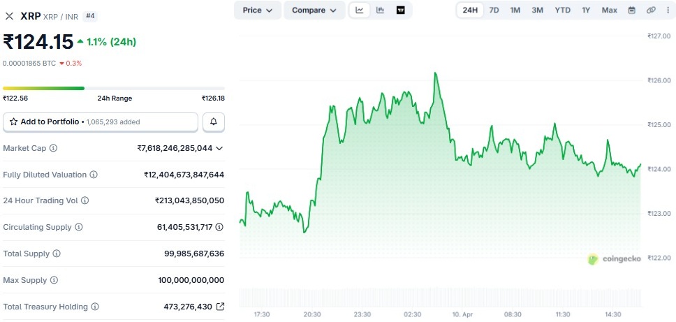 xrp price prediction in inr
