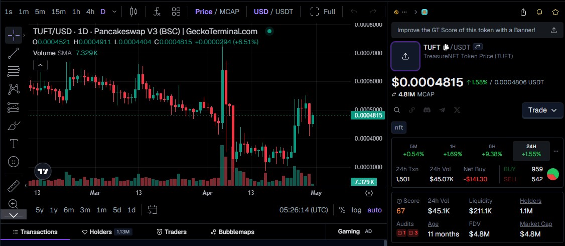 tuft token price today 
