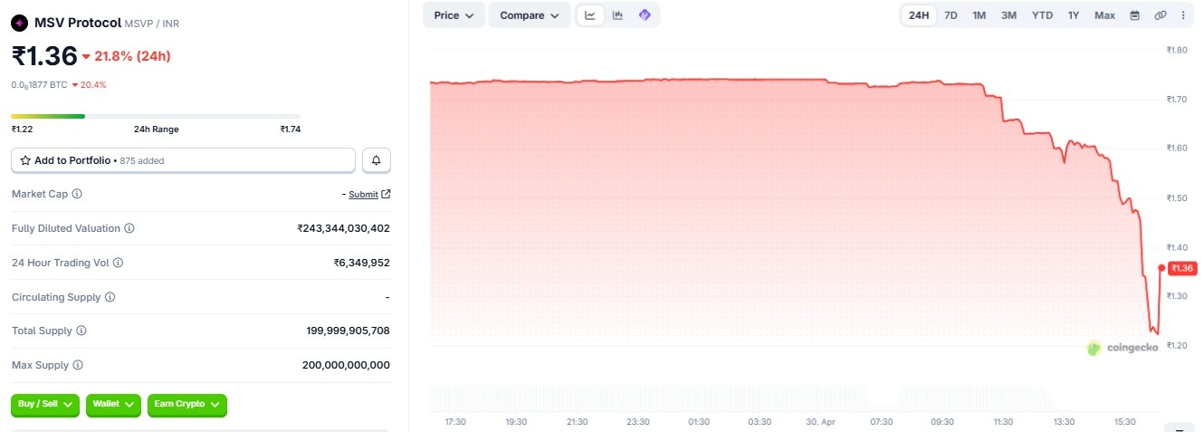 MSV Protocol Price in INR Today