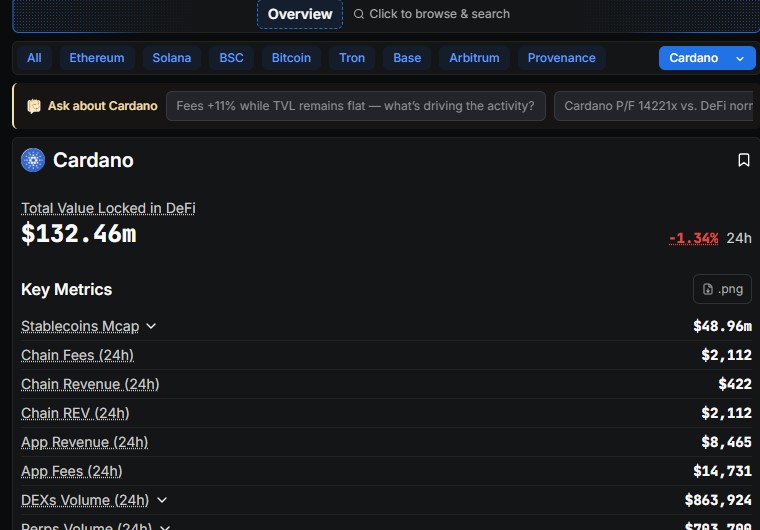 Official Cardano News