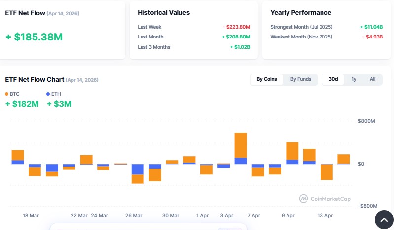 Cryptocurrency ETF Tracker